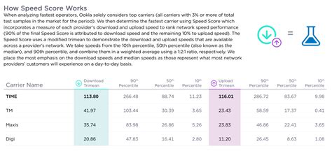 Fastest Internet Speed Test 的图像结果