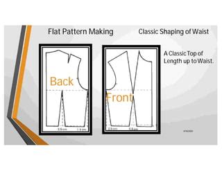 Image result for Flat Pattern Basics