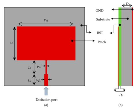 Design and Optimization of Miniaturized Microstrip Patch Antennas Using ...