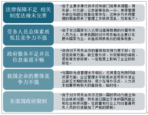 2020年中国对外劳务合作发展概况、发展存在问题及开展对策分析[图]_智研咨询