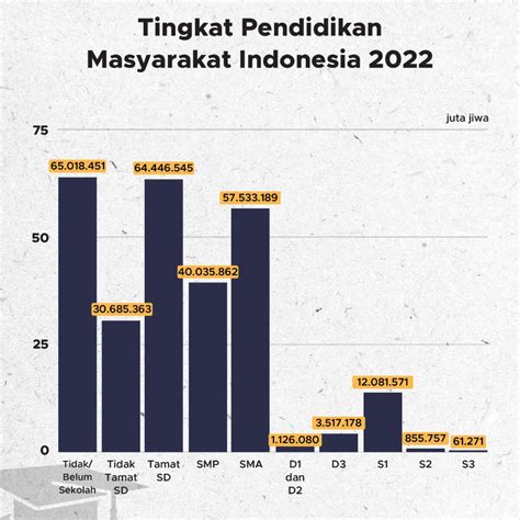 Kuliah Sebagai Kebutuhan Tersier, Begini Perbandingannya di Negara Lain ...