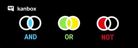 Boolean Operators Tutorial 的图像结果