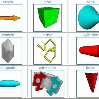 Image result for VPython Box