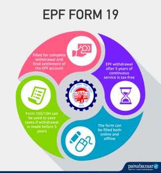 EPF Form 19 - How to Fill Form for Final PF Settlement Online