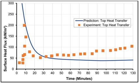 Thermochemical Modeling of Metal Composition and Its Impact on the ...
