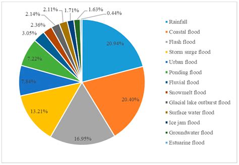 Image result for Examples of Python in Excel