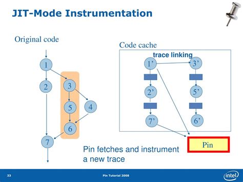 Tutorial On Pin 的图像结果