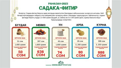 Рамазан 2024. Теперь фитр-садака можно оплачивать через мобильные ...