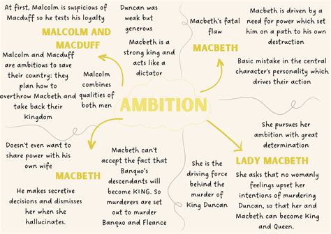 Macbeth Key Quotes Poster | Gcse english literature, English literature ...