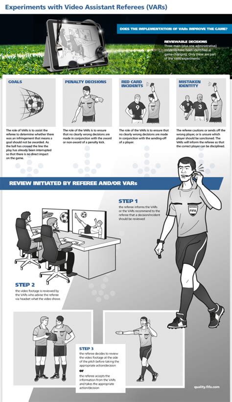 Image result for Video assistant referee VAR Explained
