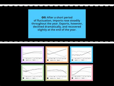 How to Read Line Graphs 的图像结果