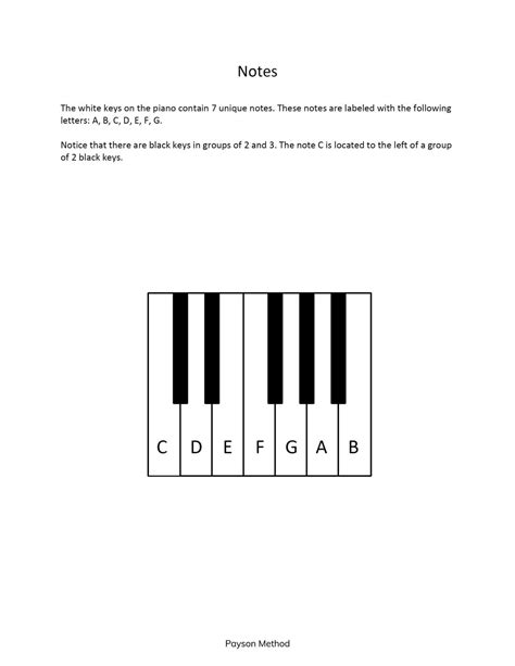 Image result for Piano Keyboard with Notes Labeled