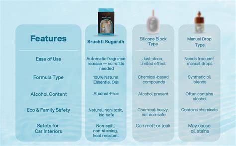 Srushti Sugandh Car Air Freshener Aqua Cool 10 ml | Non-Alcoholic ...