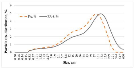 Geopolymer Concrete with Lightweight Artificial Aggregates