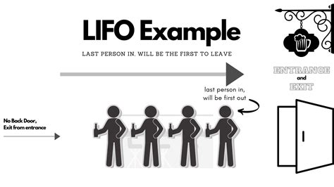 LIFO Example 的图像结果