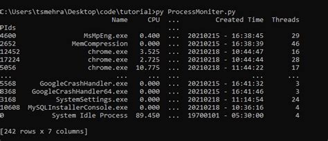 Image result for Python Process Monitor