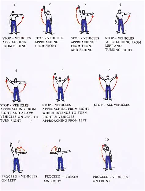 Indian Traffic Hand Signals