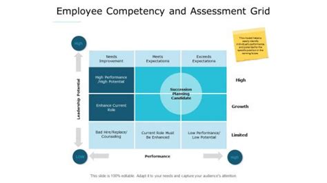 Image result for Competency Assessment Examples