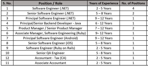 Hi Fishes, I have 2 offers in hand AXA global and wellsfargo Axa Global ...