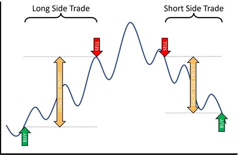 Short Trading Explained 的图像结果