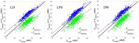 Topographic Effects on Stratiform Precipitation Observed by Vertically ...