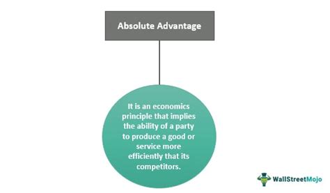 Absolute Advantage Example Economics 的图像结果