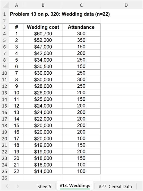 Simple Linear Regression Excel 的图像结果