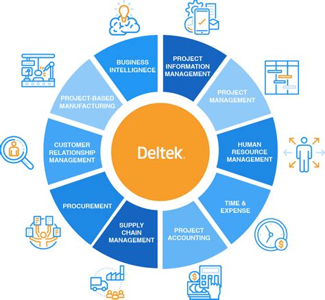 Image result for Deltek Tutorial