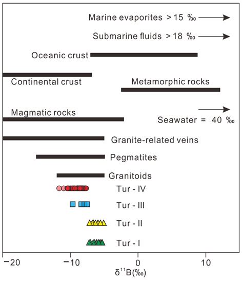Geochemical Characteristics and Metallogenic Significance of the X03 ...