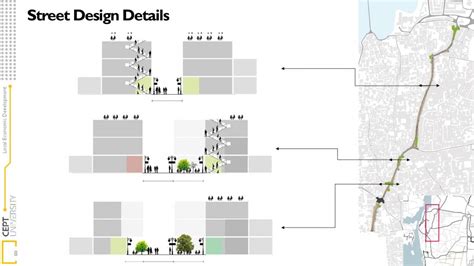 Local Economic Development Proposal for Udaipur | CEPT - Portfolio