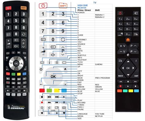 Image result for High One Telecommande