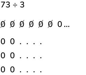 Image result for Short Division Note