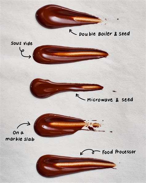Image result for Tempering Chocolate Tutorial Recipe
