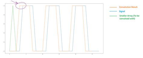 Image result for Convolution Function Python