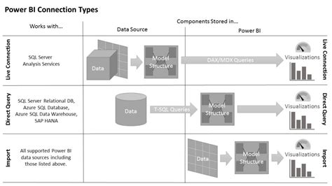 Import Connection Power BI 的图像结果
