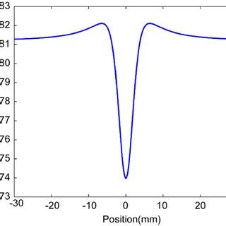 Image result for Relative Permeability