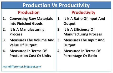 Difference Between Production And Productivity - Main Differences