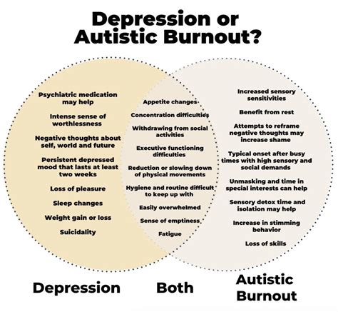 Do I have Depression or Autistic Burnout? — THRIVING WELLNESS CENTER