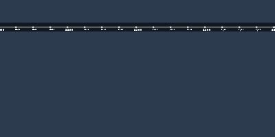 INDENTURE SERVITUDE IN AMERICA (1600s-1700s) It is estimated that ...
