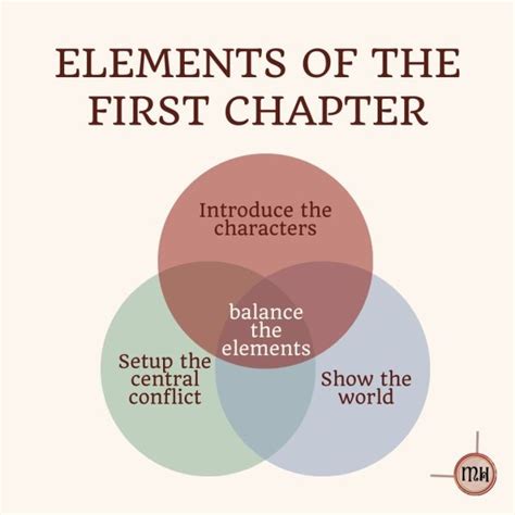 Image result for How to Write a Good First Chapter
