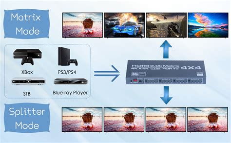 HDMI Matrix Switch 4x4, Microware 4K HDMI Matrix Switcher Splitter 4 in ...