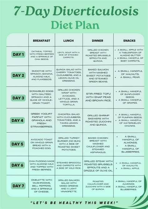 Diverticulosis Diet Plan with Pdf Complete Guide