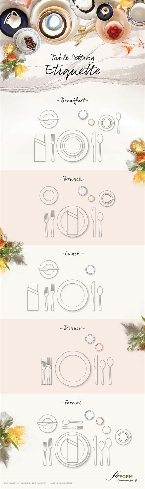 Image result for Table Setting Rules