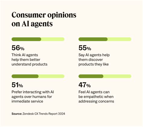 59 AI customer service statistics for 2025