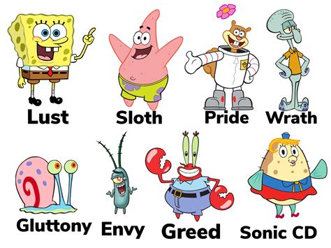 Spongebob Theory 7 Sins