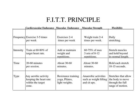Image result for Fitt Exercise