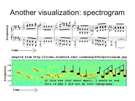 Image result for Spectrogram Python