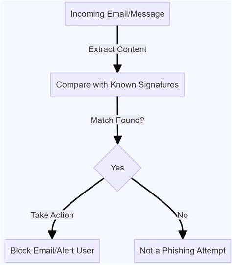 Image result for Example of Project Base Learning