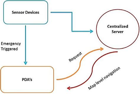Sample Line Graph Data 的图像结果