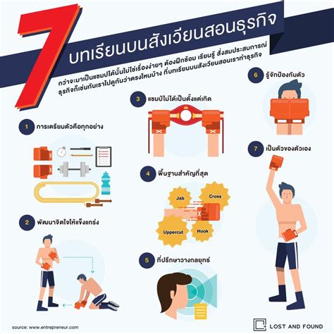 Boxing Lessons 的图像结果